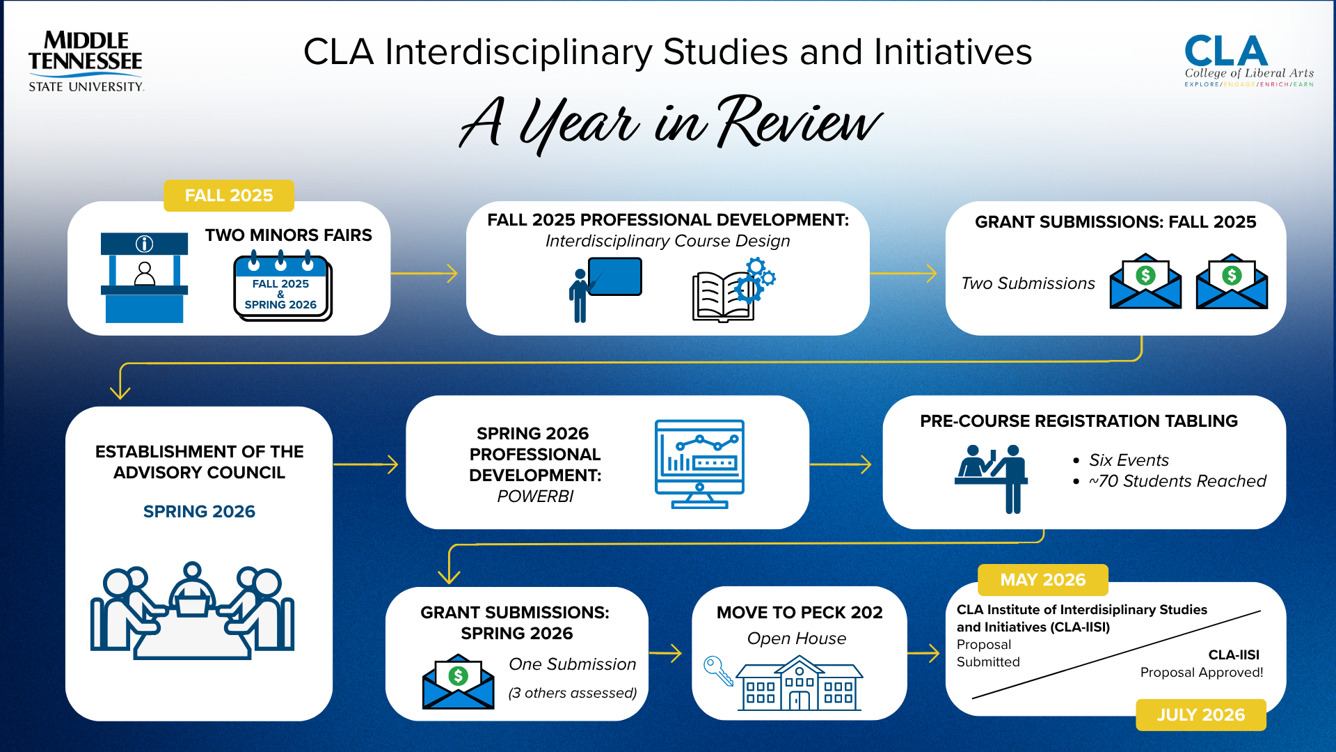 IISI infographic